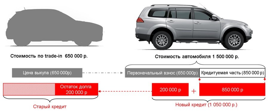 Помощь в покупке авто в кредит в москве почта банк взять кредит официальный сайт